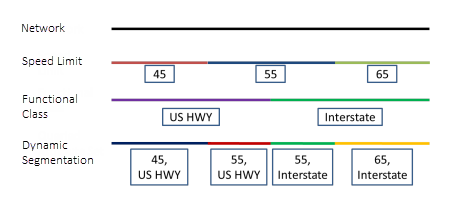 Dynamically segmenting events on a route Dynamically segmenting events on a route